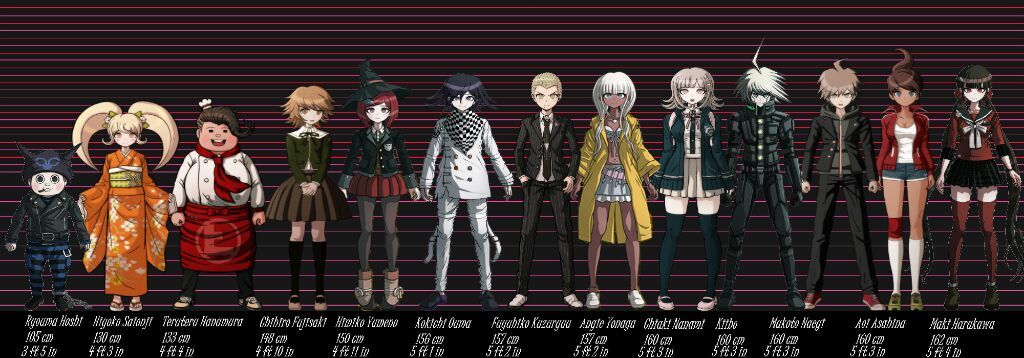 Featured image of post Danganronpa Height Chart