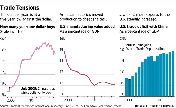 Featured image of post Sources China Usstreetjournal